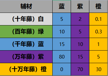 一念逍遥炼器出金技巧秘诀图5