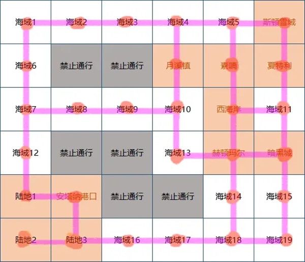 dnf大飞空时代怎么跑商图2