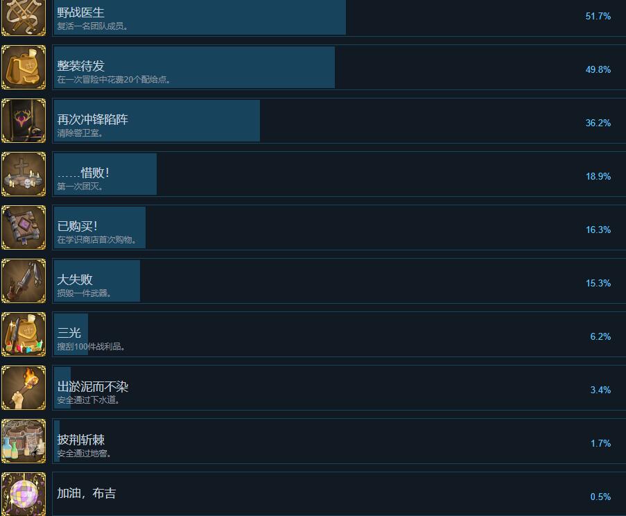 为了吾王2有哪些成就图2