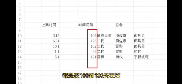 火影忍者手游许愿宝库2023上架时间表一览图1