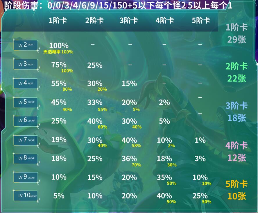 云顶之弈s10赛季玩法前瞻图3