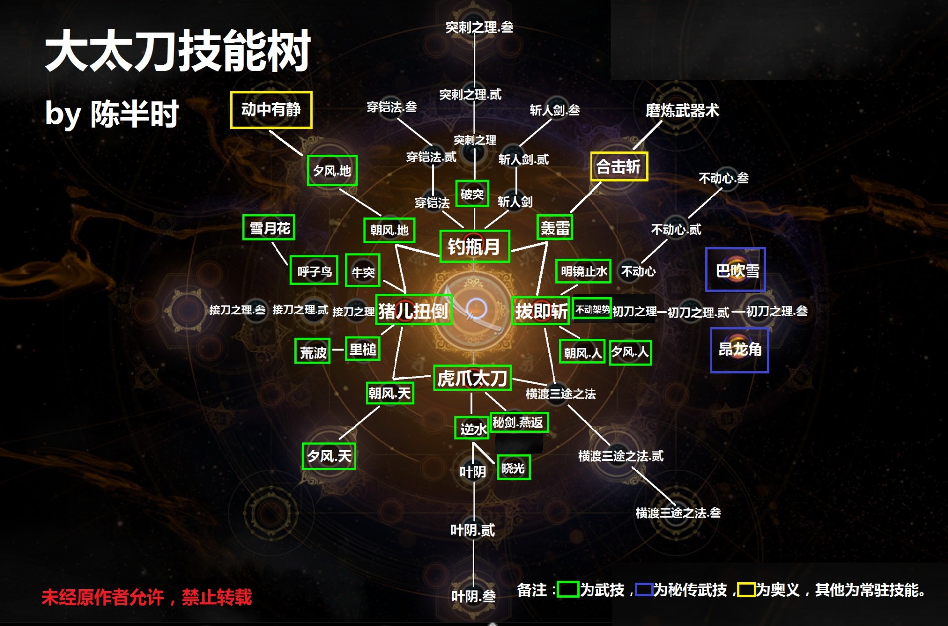 仁王2大太刀技能树介绍图1