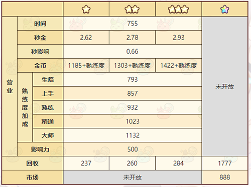 诺弗兰物语深海精华素配方图2