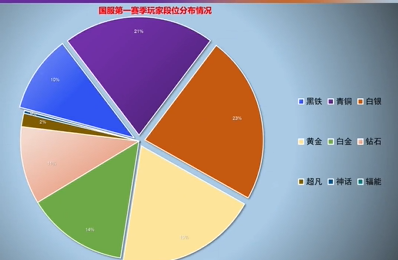 无畏契约2023排位奖励介绍图3