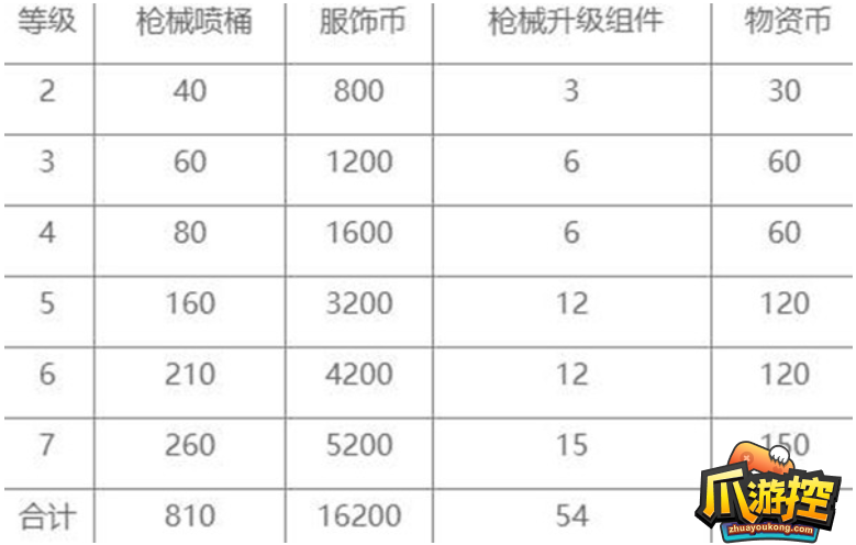 和平精英特效枪满级要多少钱图3