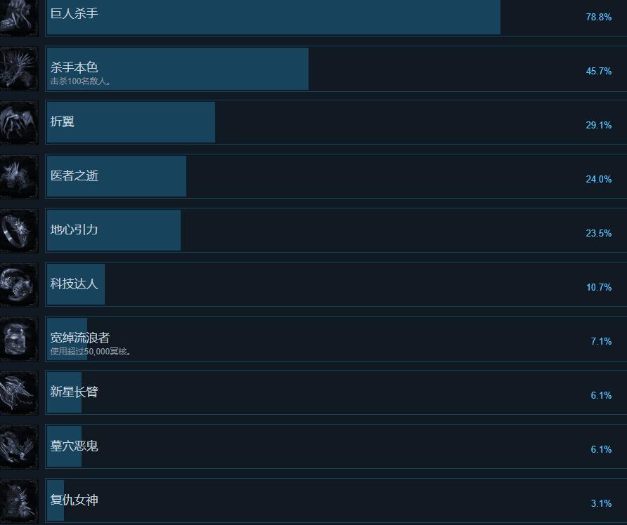 最后的信仰成就达成条件分享图1