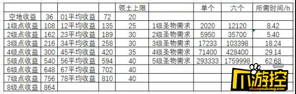 剑与远征团队远征前期怎么玩图3