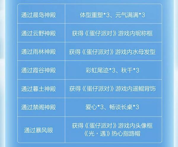 光遇蛋仔联动指引团任务攻略图2