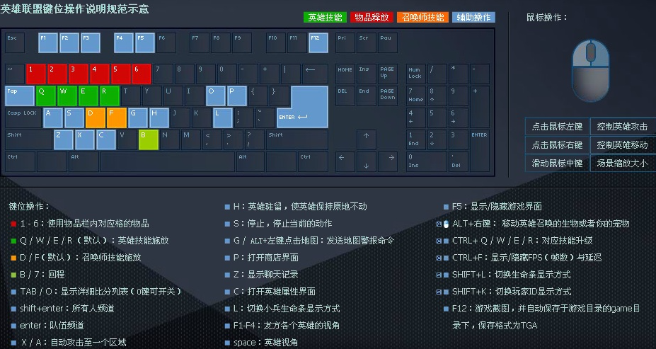 lol键盘所有按键图解介绍图1