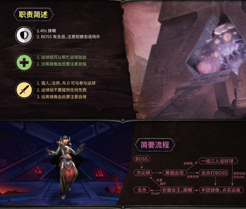 魔兽世界副本觉醒之梦打法介绍图9