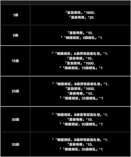 绝区零怎么获取抽卡道具 获取抽卡道具方法图11