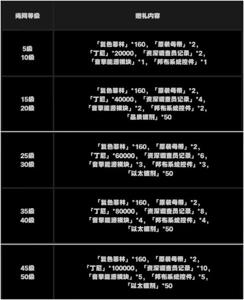 绝区零怎么获取抽卡道具 获取抽卡道具方法图12