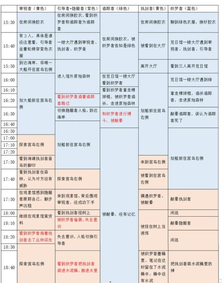 百变大侦探卡密会零点密室答案是什么图片4