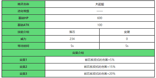 宝可梦大探险大岩蛇怎么进化大钢蛇图2