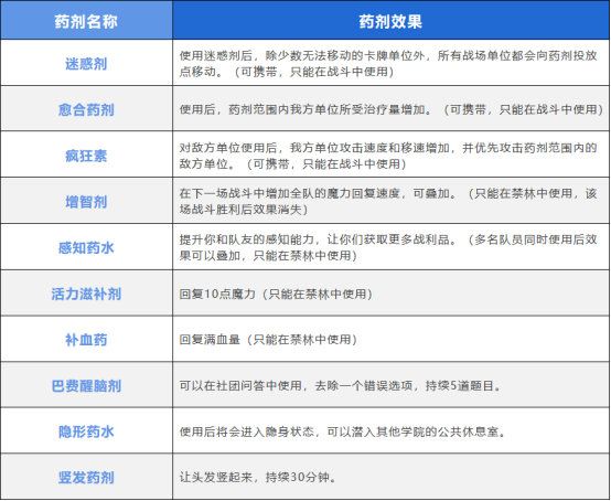 哈利波特魔法觉醒消耗型资源介绍图3