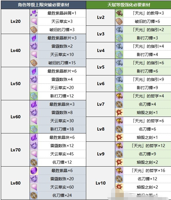 原神雷神什么时候复刻2024图片3