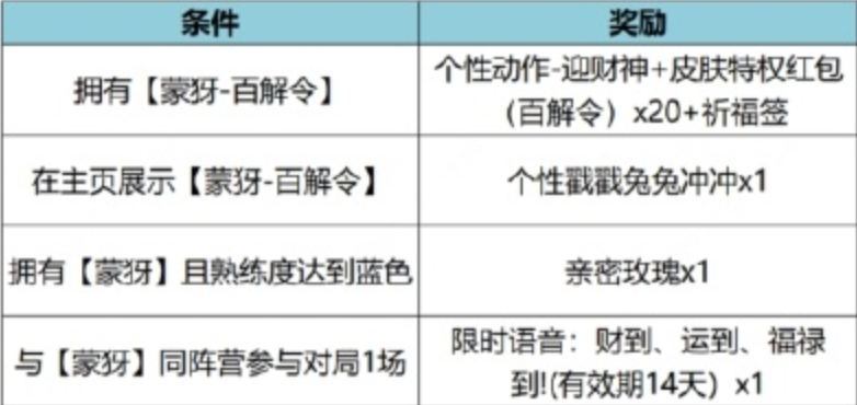 王者荣耀特工魅影上过碎片商店吗图片3