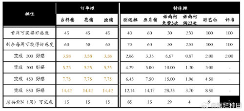 桃源深处有人家桃源乡赶集攻略图片2