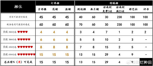 桃源深处有人家桃源乡赶集攻略图片1