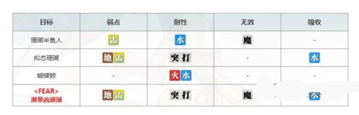 另一个伊甸时间帝国的逆袭102章攻略图片2