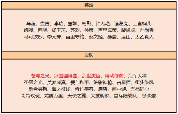 王者荣耀8月碎片商店更新一览2023图1