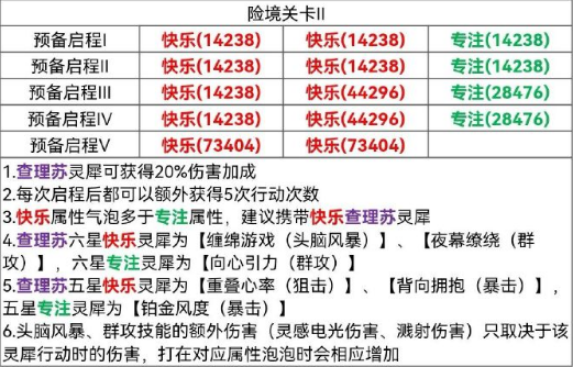 光与夜之恋险境挑战关卡2怎么玩图1