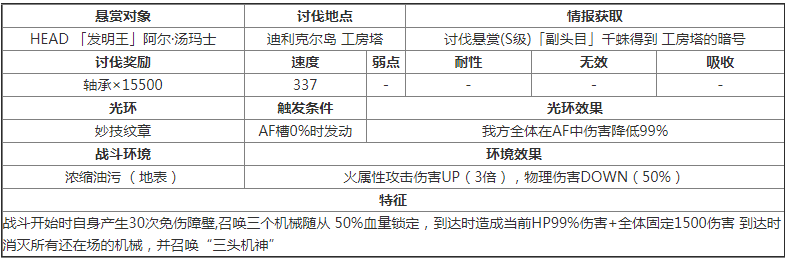 另一个伊甸超越时空的猫发明王阿尔汤玛士如何讨伐图2