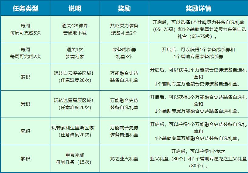 DNF挑战玩转神界活动入口地址图2