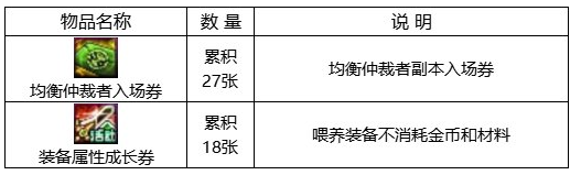 dnf回归助力冒险重燃活动攻略图片5