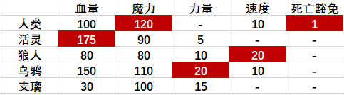 超灵秘法社全人物基础属性一览图1