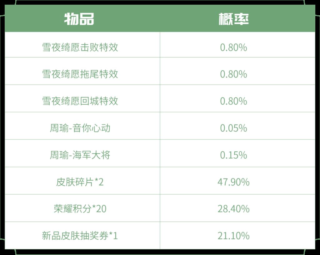 王者荣耀2023新年宝藏圣诞活动攻略图片6