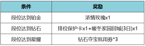 王者荣耀2023新年宝藏圣诞活动攻略图片8