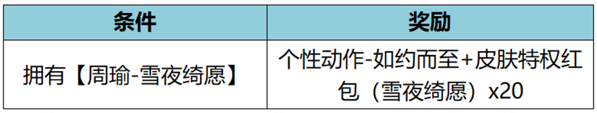 王者荣耀2023新年宝藏圣诞活动攻略图片7