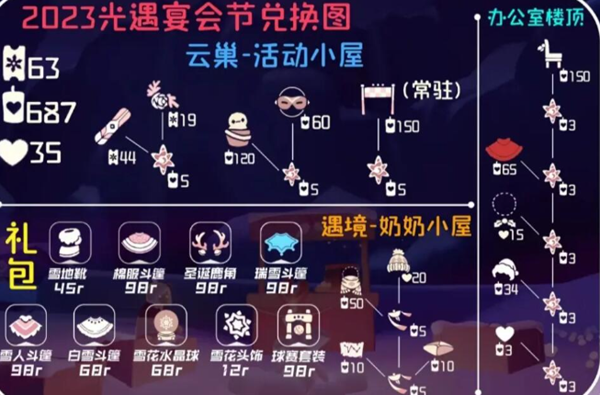 光遇2023宴会节先祖完整兑换图图1