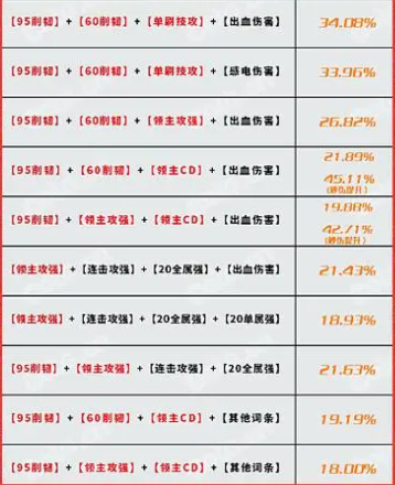 dnf自定义装备毕业词条介绍图5