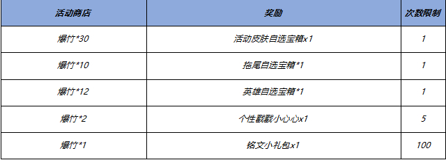 王者荣耀12.26更新公告图片3