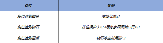 王者荣耀12.26更新公告图片5