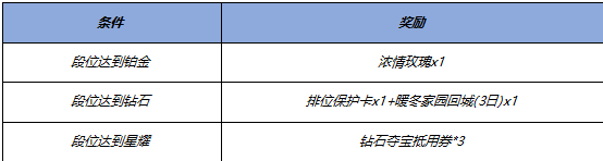 王者荣耀12.26更新公告图片8