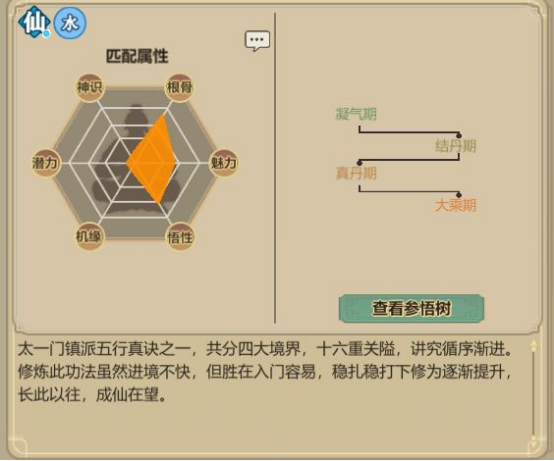 了不起的修仙模拟器太一门功法图9