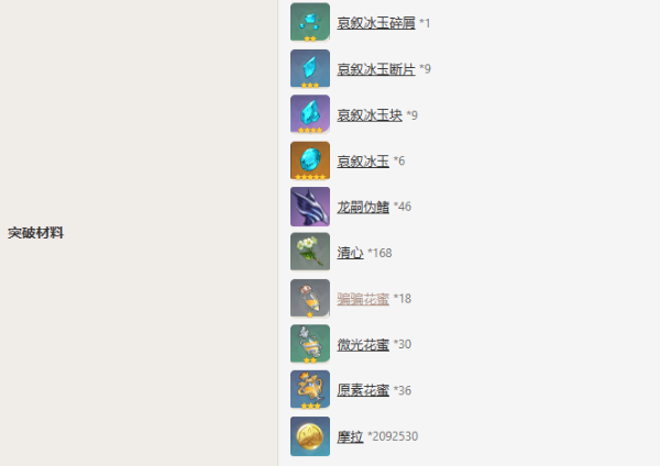 原神申鹤等级突破材料都有哪些 申鹤等级突破材料汇总图1