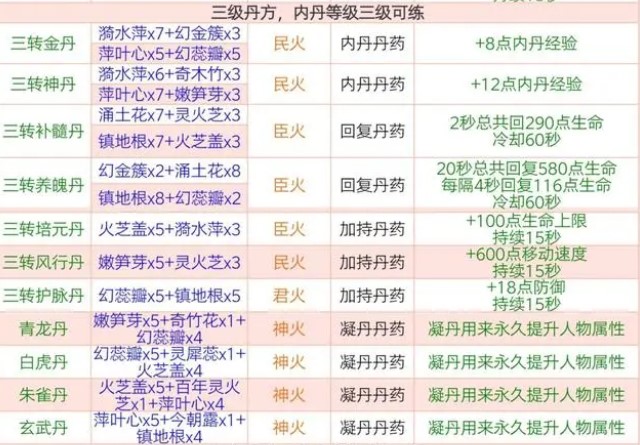 创造与魔法丹药配方大全2024最新 丹药配方是什么图4