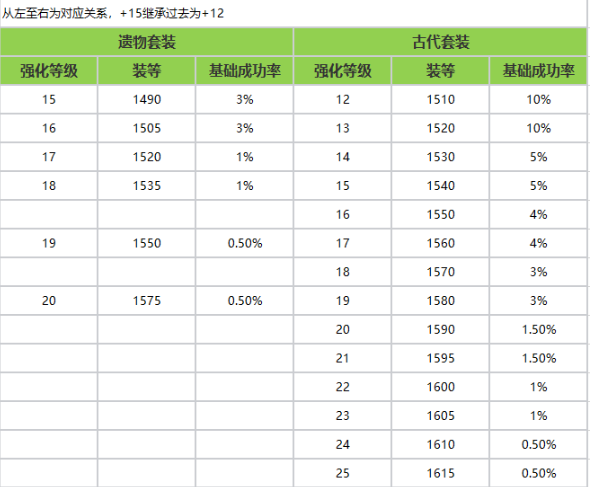 命运方舟2024年1月31日更新公告一览图4