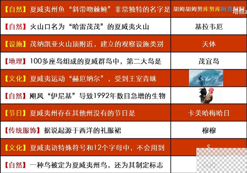 如龙8太鼓岛夏威夷测验1级答案一览图2