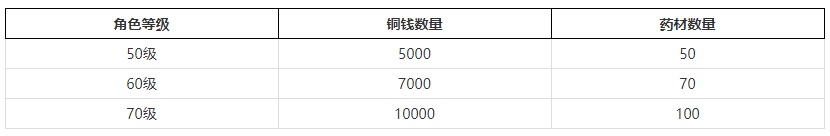 烟雨江湖少林药浴怎么开启 烟雨江湖少林药浴开启方法图1