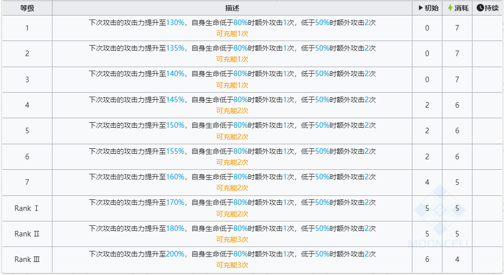 明日方舟左乐技能是什么 六星干员左乐技能介绍图2