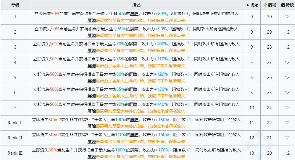 明日方舟左乐技能是什么 六星干员左乐技能介绍图3