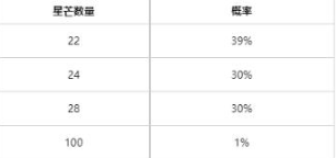 英雄联盟天龙祈愿入口在哪 2024天龙祈愿活动入口链接图4