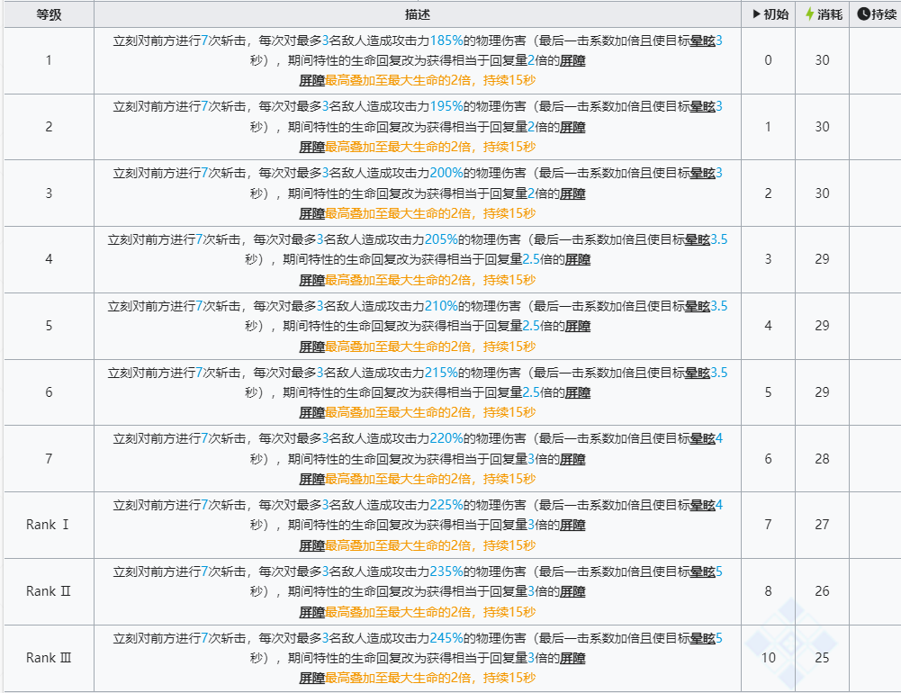 明日方舟左乐值得培养吗 六星干员左乐技能强度介绍图4