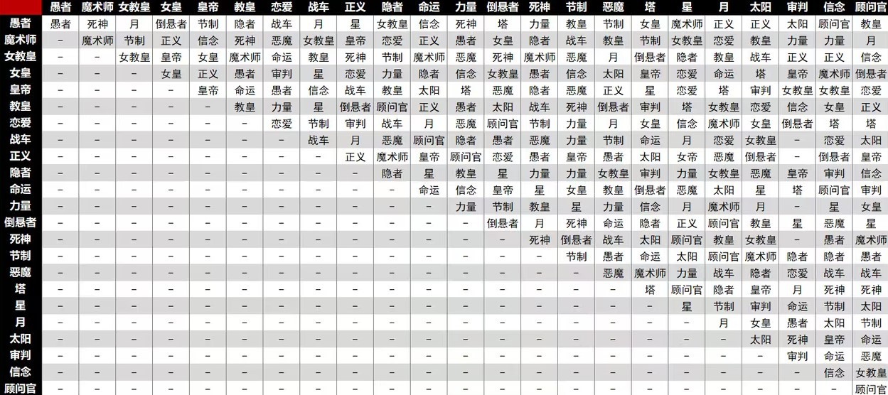 女神异闻录3reload面具合成详解图1