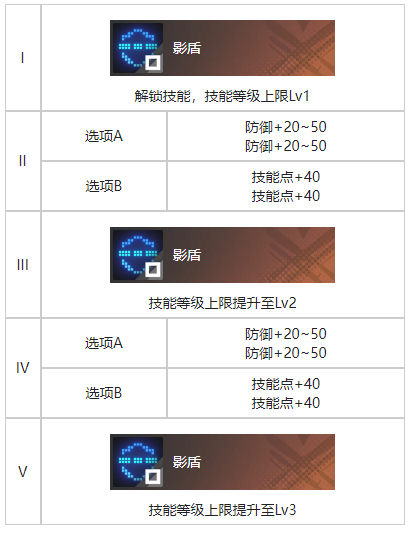 白荆回廊馆中遗影烙痕图鉴图3